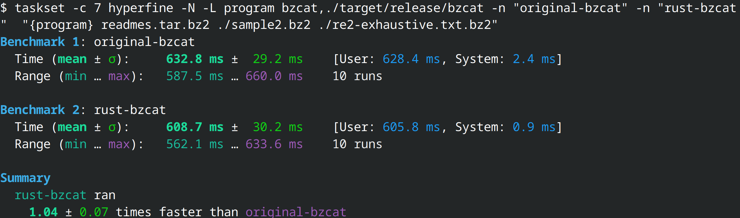 $ taskset -c 7 hyperfine -N -L program bzcat,./target/release/bzcat -n "original-bzcat" -n "rust-bzcat"  "{program} readmes.tar.bz2 ./sample2.bz2 ./re2-exhaustive.txt.bz2" 
Benchmark 1: original-bzcat
  Time (mean ± σ):     632.8 ms ±  29.2 ms    [User: 628.4 ms, System: 2.4 ms]
  Range (min … max):   587.5 ms … 660.0 ms    10 runs
  
Benchmark 2: rust-bzcat
  Time (mean ± σ):     608.7 ms ±  30.2 ms    [User: 605.8 ms, System: 0.9 ms]
  Range (min … max):   562.1 ms … 633.6 ms    10 runs
  
Summary
  rust-bzcat ran
    1.04 ± 0.07 times faster than original-bzcat
