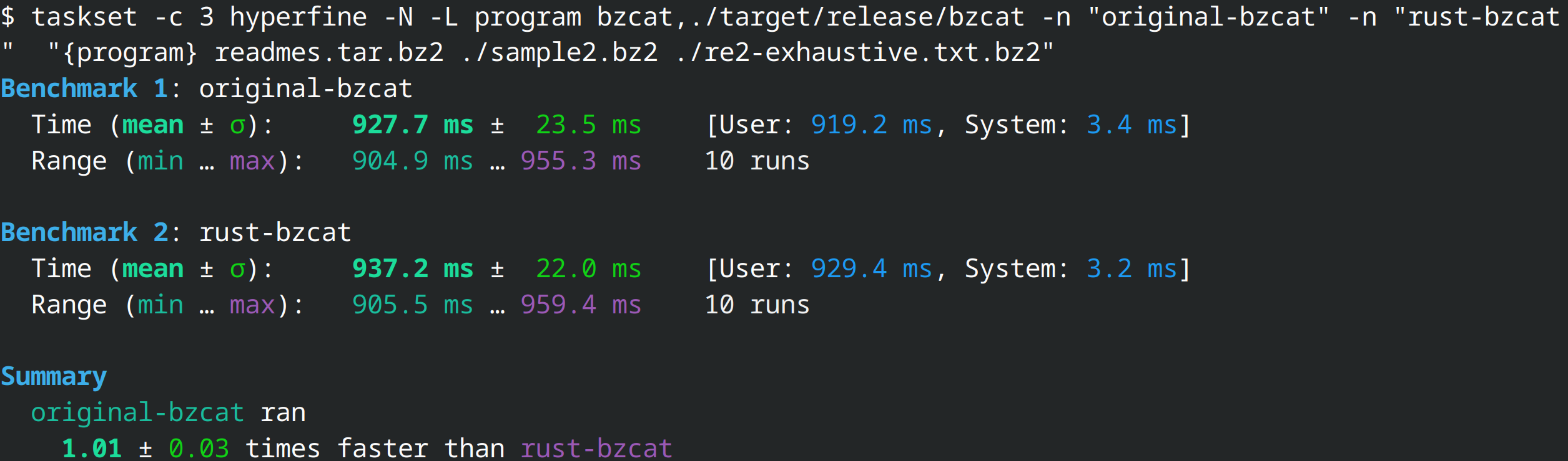$ taskset -c 3 hyperfine -N -L program bzcat,./target/release/bzcat -n "original-bzcat" -n "rust-bzcat"  "{program} readmes.tar.bz2 ./sample2.bz2 ./re2-exhaustive.txt.bz2" 
Benchmark 1: original-bzcat
  Time (mean ± σ):     927.7 ms ±  23.5 ms    [User: 919.2 ms, System: 3.4 ms]
  Range (min … max):   904.9 ms … 955.3 ms    10 runs
  
Benchmark 2: rust-bzcat
  Time (mean ± σ):     937.2 ms ±  22.0 ms    [User: 929.4 ms, System: 3.2 ms]
  Range (min … max):   905.5 ms … 959.4 ms    10 runs
  
Summary
  original-bzcat ran
    1.01 ± 0.03 times faster than rust-bzcat
