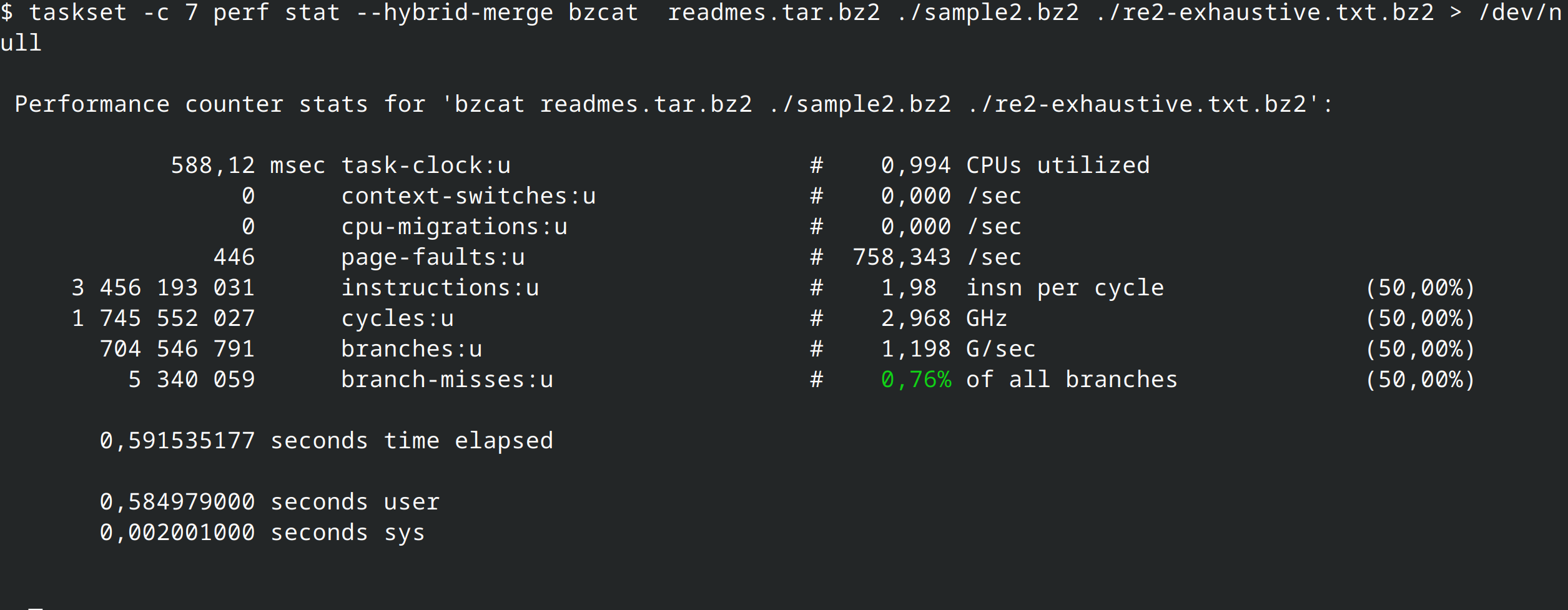 $ taskset -c 7 perf stat --hybrid-merge bzcat  readmes.tar.bz2 ./sample2.bz2 ./re2-exhaustive.txt.bz2 > /dev/null
 
 Performance counter stats for 'bzcat readmes.tar.bz2 ./sample2.bz2 ./re2-exhaustive.txt.bz2':
\
            588,12 msec task-clock:u                     #    0,994 CPUs utilized             
                 0      context-switches:u               #    0,000 /sec                      
                 0      cpu-migrations:u                 #    0,000 /sec                      
               446      page-faults:u                    #  758,343 /sec                      
     3 456 193 031      instructions:u                   #    1,98  insn per cycle              (50,00%)
     1 745 552 027      cycles:u                         #    2,968 GHz                         (50,00%)
       704 546 791      branches:u                       #    1,198 G/sec                       (50,00%)
         5 340 059      branch-misses:u                  #    0,76% of all branches             (50,00%)
\
       0,591535177 seconds time elapsed
\
       0,584979000 seconds user
       0,002001000 seconds sys