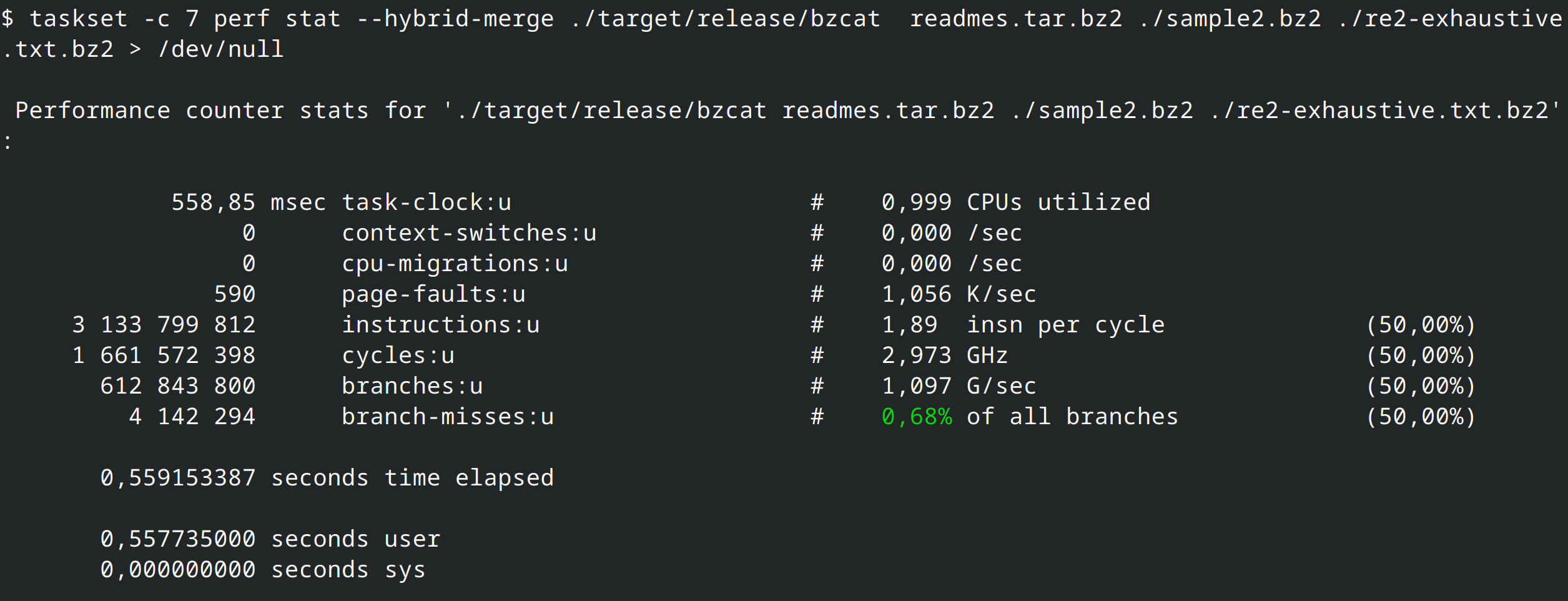 $ taskset -c 7 perf stat --hybrid-merge ./target/release/bzcat  readmes.tar.bz2 ./sample2.bz2 ./re2-exhaustive.txt.bz2 > /dev/null
 
 Performance counter stats for './target/release/bzcat readmes.tar.bz2 ./sample2.bz2 ./re2-exhaustive.txt.bz2':
 
            558,85 msec task-clock:u                     #    0,999 CPUs utilized             
                 0      context-switches:u               #    0,000 /sec                      
                 0      cpu-migrations:u                 #    0,000 /sec                      
               590      page-faults:u                    #    1,056 K/sec                     
     3 133 799 812      instructions:u                   #    1,89  insn per cycle              (50,00%)
     1 661 572 398      cycles:u                         #    2,973 GHz                         (50,00%)
       612 843 800      branches:u                       #    1,097 G/sec                       (50,00%)
         4 142 294      branch-misses:u                  #    0,68% of all branches             (50,00%)
 
       0,559153387 seconds time elapsed
 
       0,557735000 seconds user
       0,000000000 seconds sys