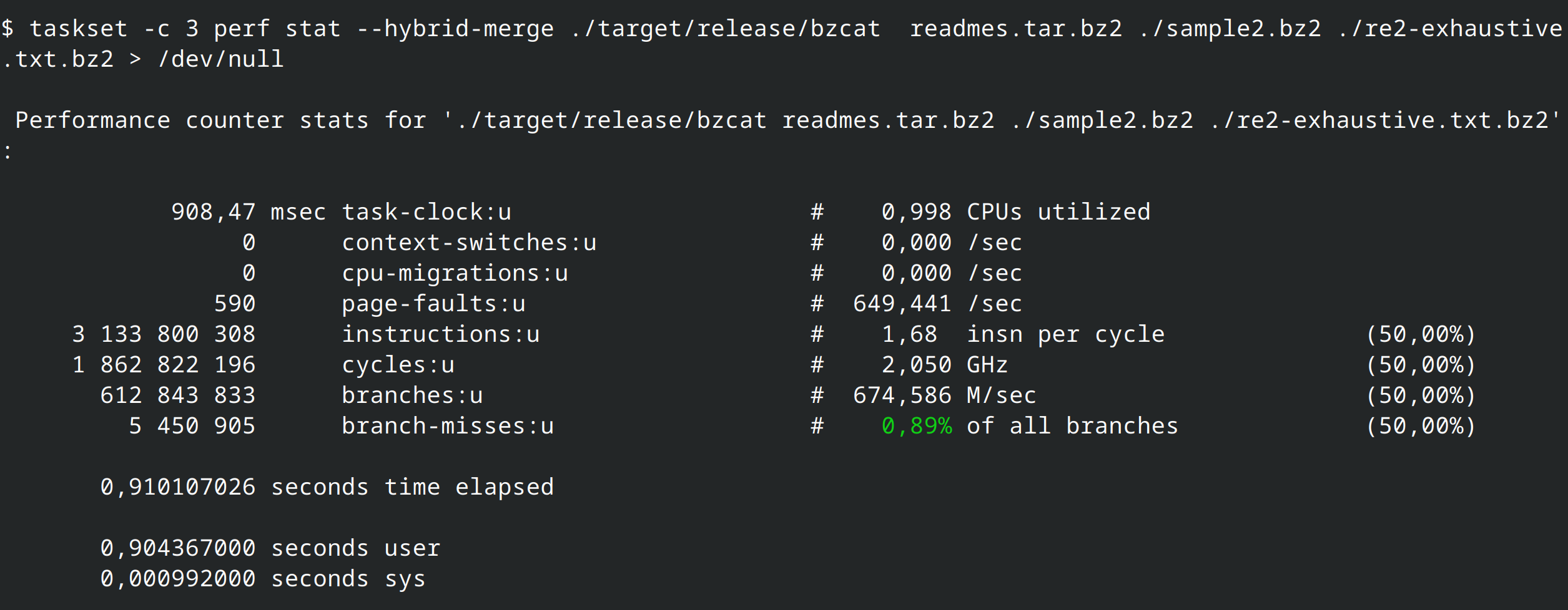 $ taskset -c 3 perf stat --hybrid-merge ./target/release/bzcat  readmes.tar.bz2 ./sample2.bz2 ./re2-exhaustive.txt.bz2 > /dev/null
 
 Performance counter stats for './target/release/bzcat readmes.tar.bz2 ./sample2.bz2 ./re2-exhaustive.txt.bz2':
 
            908,47 msec task-clock:u                     #    0,998 CPUs utilized             
                 0      context-switches:u               #    0,000 /sec                      
                 0      cpu-migrations:u                 #    0,000 /sec                      
               590      page-faults:u                    #  649,441 /sec                      
     3 133 800 308      instructions:u                   #    1,68  insn per cycle              (50,00%)
     1 862 822 196      cycles:u                         #    2,050 GHz                         (50,00%)
       612 843 833      branches:u                       #  674,586 M/sec                       (50,00%)
         5 450 905      branch-misses:u                  #    0,89% of all branches             (50,00%)
 
       0,910107026 seconds time elapsed
 
       0,904367000 seconds user
       0,000992000 seconds sys
