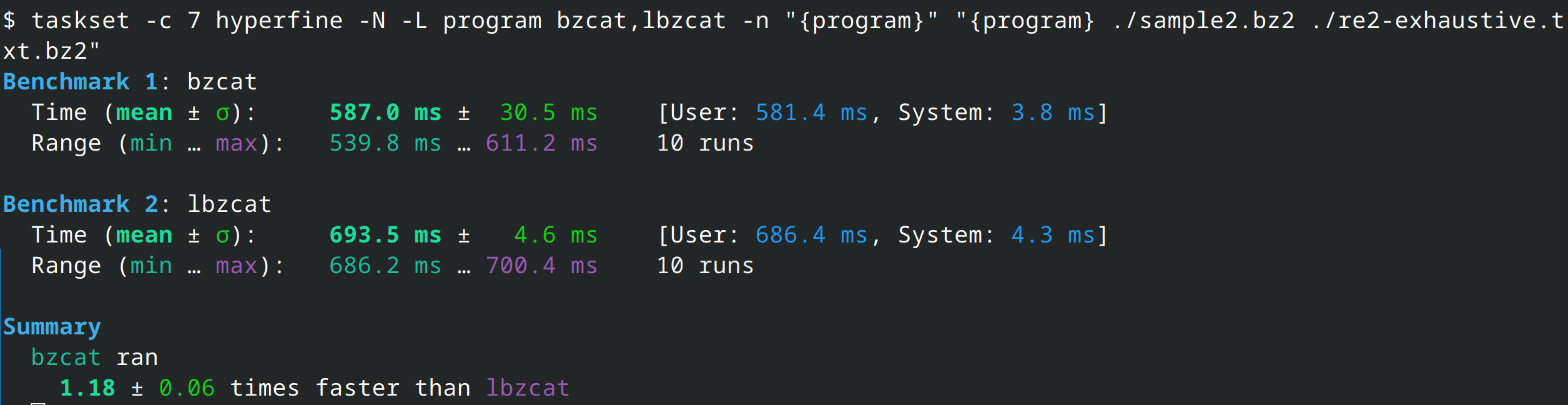 $ taskset -c 7 hyperfine -N -L program bzcat,lbzcat -n "{program}" "{program} ./sample2.bz2 ./re2-exhaustive.txt.bz2" 
Benchmark 1: bzcat
  Time (mean ± σ):     587.0 ms ±  30.5 ms    [User: 581.4 ms, System: 3.8 ms]
  Range (min … max):   539.8 ms … 611.2 ms    10 runs
  
Benchmark 2: lbzcat
  Time (mean ± σ):     693.5 ms ±   4.6 ms    [User: 686.4 ms, System: 4.3 ms]
  Range (min … max):   686.2 ms … 700.4 ms    10 runs
  
Summary
  bzcat ran
    1.18 ± 0.06 times faster than lbzcat