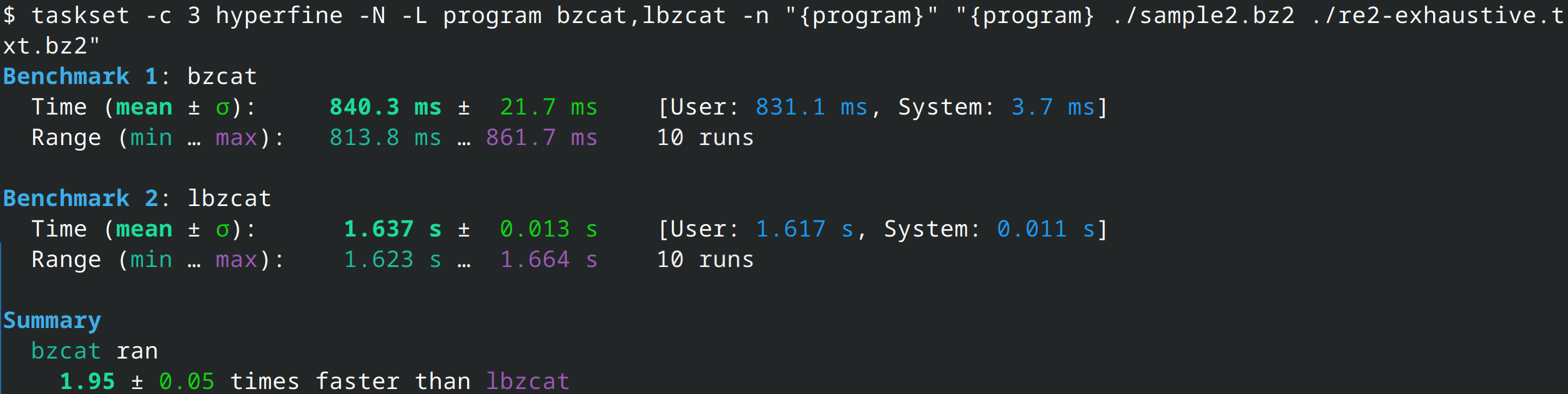 $ taskset -c 3 hyperfine -N -L program bzcat,lbzcat -n "{program}" "{program} ./sample2.bz2 ./re2-exhaustive.txt.bz2" 
Benchmark 1: bzcat
  Time (mean ± σ):     840.3 ms ±  21.7 ms    [User: 831.1 ms, System: 3.7 ms]
  Range (min … max):   813.8 ms … 861.7 ms    10 runs
  
Benchmark 2: lbzcat
  Time (mean ± σ):      1.637 s ±  0.013 s    [User: 1.617 s, System: 0.011 s]
  Range (min … max):    1.623 s …  1.664 s    10 runs
  
Summary
  bzcat ran
    1.95 ± 0.05 times faster than lbzcat