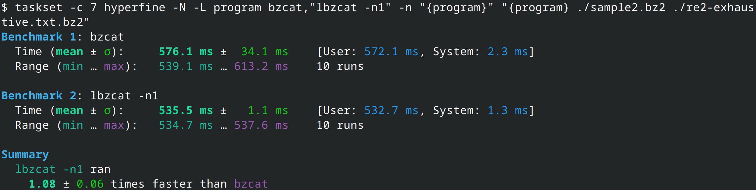 $ taskset -c 7 hyperfine -N -L program bzcat,"lbzcat -n1" -n "{program}" "{program} ./sample2.bz2 ./re2-exhaustive.txt.bz2" 
Benchmark 1: bzcat
  Time (mean ± σ):     576.1 ms ±  34.1 ms    [User: 572.1 ms, System: 2.3 ms]
  Range (min … max):   539.1 ms … 613.2 ms    10 runs
  
Benchmark 2: lbzcat -n1
  Time (mean ± σ):     535.5 ms ±   1.1 ms    [User: 532.7 ms, System: 1.3 ms]
  Range (min … max):   534.7 ms … 537.6 ms    10 runs
  
Summary
  lbzcat -n1 ran
    1.08 ± 0.06 times faster than bzcat