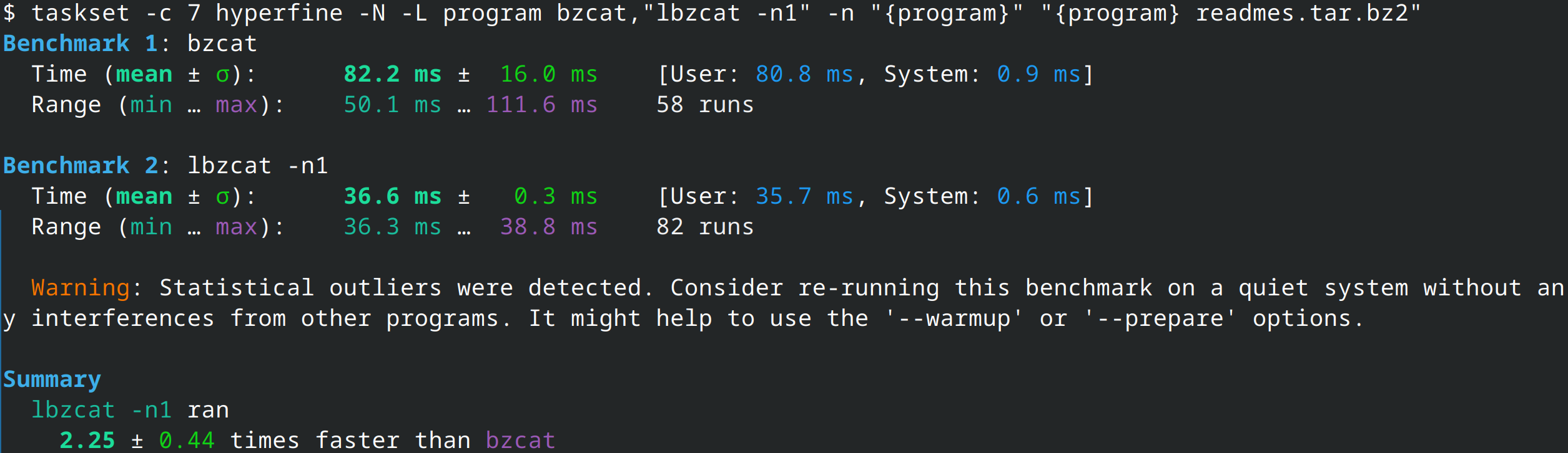 $ taskset -c 7 hyperfine -N -L program bzcat,"lbzcat -n1" -n "{program}" "{program} readmes.tar.bz2" 
Benchmark 1: bzcat
  Time (mean ± σ):      82.2 ms ±  16.0 ms    [User: 80.8 ms, System: 0.9 ms]
  Range (min … max):    50.1 ms … 111.6 ms    58 runs
  
Benchmark 2: lbzcat -n1
  Time (mean ± σ):      36.6 ms ±   0.3 ms    [User: 35.7 ms, System: 0.6 ms]
  Range (min … max):    36.3 ms …  38.8 ms    82 runs
  
  Warning: Statistical outliers were detected. Consider re-running this benchmark on a quiet system without any interferences from other programs. It might help to use the '--warmup' or '--prepare' options.
  
Summary
  lbzcat -n1 ran
    2.25 ± 0.44 times faster than bzcat