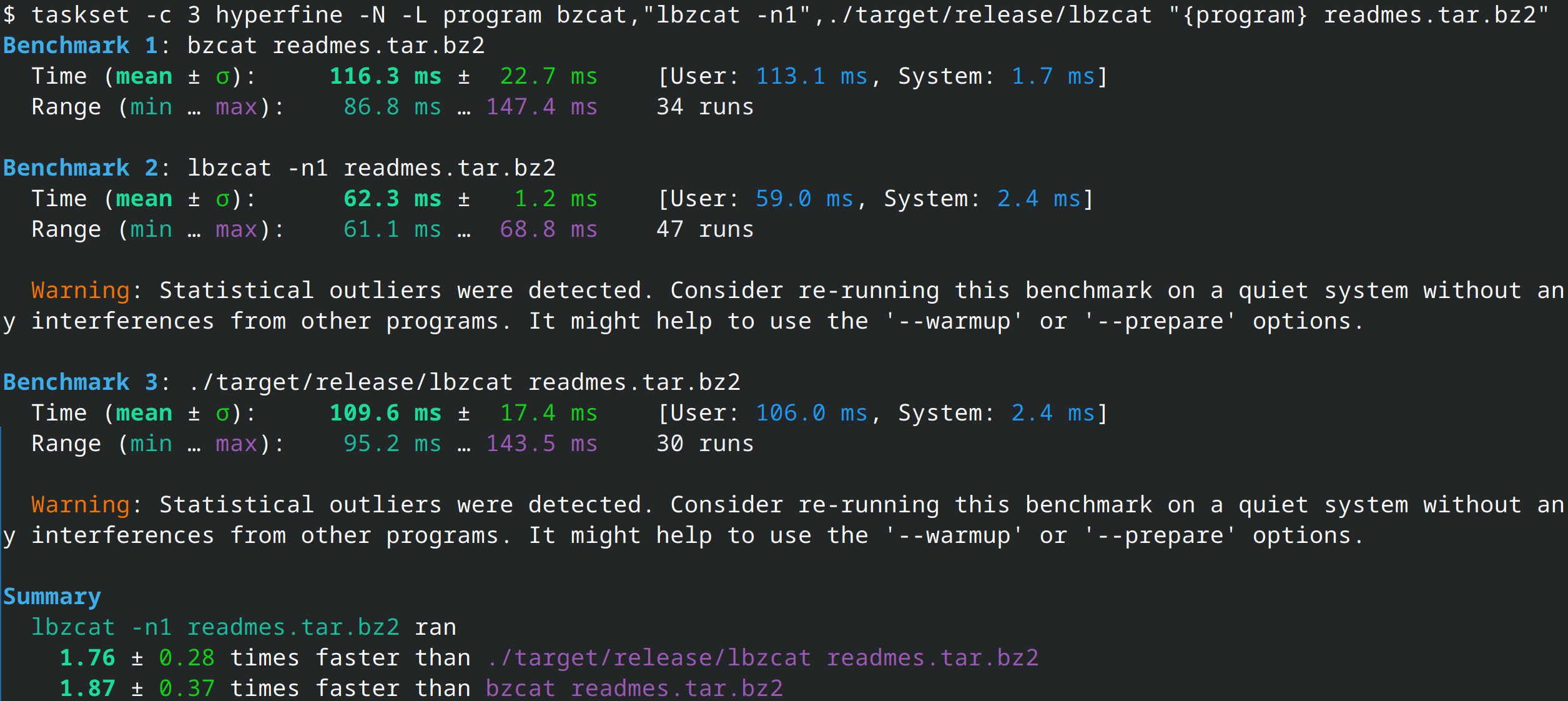 $ taskset -c 3 hyperfine -N -L program bzcat,"lbzcat -n1",./target/release/lbzcat "{program} readmes.tar.bz2"
Benchmark 1: bzcat readmes.tar.bz2
  Time (mean ± σ):     116.3 ms ±  22.7 ms    [User: 113.1 ms, System: 1.7 ms]
  Range (min … max):    86.8 ms … 147.4 ms    34 runs
  
Benchmark 2: lbzcat -n1 readmes.tar.bz2
  Time (mean ± σ):      62.3 ms ±   1.2 ms    [User: 59.0 ms, System: 2.4 ms]
  Range (min … max):    61.1 ms …  68.8 ms    47 runs
  
  Warning: Statistical outliers were detected. Consider re-running this benchmark on a quiet system without any interferences from other programs. It might help to use the '--warmup' or '--prepare' options.
  
Benchmark 3: ./target/release/lbzcat readmes.tar.bz2
  Time (mean ± σ):     109.6 ms ±  17.4 ms    [User: 106.0 ms, System: 2.4 ms]
  Range (min … max):    95.2 ms … 143.5 ms    30 runs
  
  Warning: Statistical outliers were detected. Consider re-running this benchmark on a quiet system without any interferences from other programs. It might help to use the '--warmup' or '--prepare' options.
  
Summary
  lbzcat -n1 readmes.tar.bz2 ran
    1.76 ± 0.28 times faster than ./target/release/lbzcat readmes.tar.bz2
    1.87 ± 0.37 times faster than bzcat readmes.tar.bz2