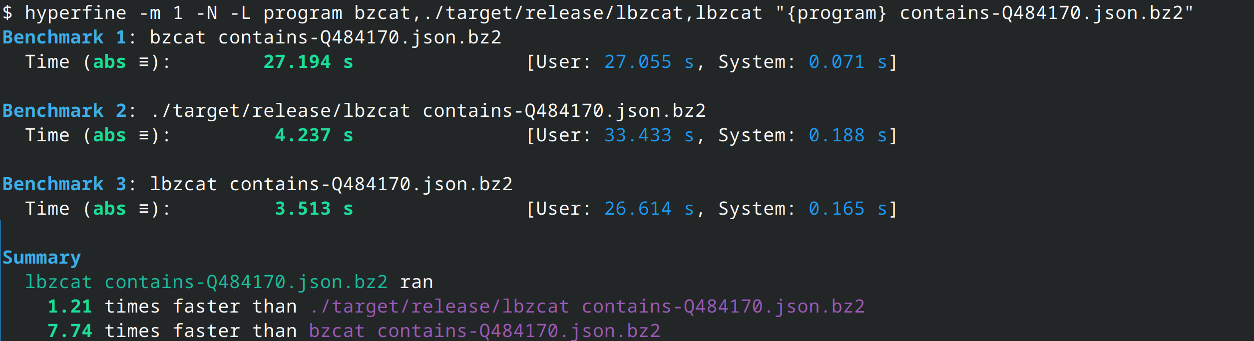 $ hyperfine -m 1 -N -L program bzcat,./target/release/lbzcat,lbzcat "{program} contains-Q484170.json.bz2"
Benchmark 1: bzcat contains-Q484170.json.bz2
  Time (abs ≡):        27.194 s               [User: 27.055 s, System: 0.071 s]
  
Benchmark 2: ./target/release/lbzcat contains-Q484170.json.bz2
  Time (abs ≡):         4.237 s               [User: 33.433 s, System: 0.188 s]
  
Benchmark 3: lbzcat contains-Q484170.json.bz2
  Time (abs ≡):         3.513 s               [User: 26.614 s, System: 0.165 s]
  
Summary
  lbzcat contains-Q484170.json.bz2 ran
    1.21 times faster than ./target/release/lbzcat contains-Q484170.json.bz2
    7.74 times faster than bzcat contains-Q484170.json.bz2